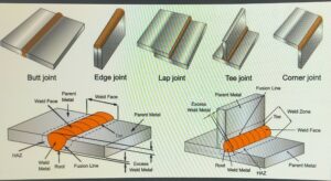 welding-joint-types