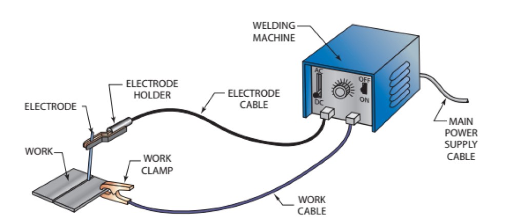 How to Connect Welding Cables with important notes