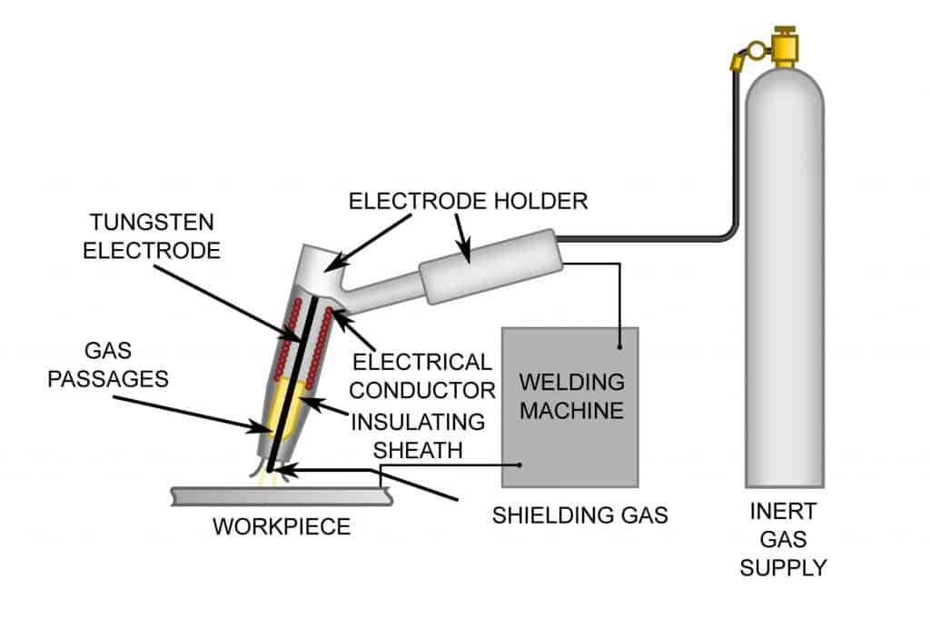 How to Set Up a TIG Welder - Why use Tungsten for Welding?